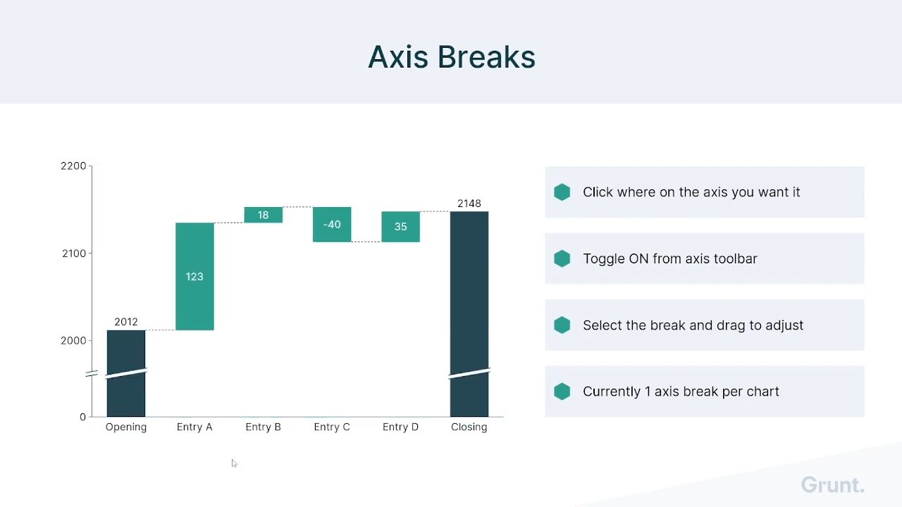 Grunt Charts: Axis Breaks