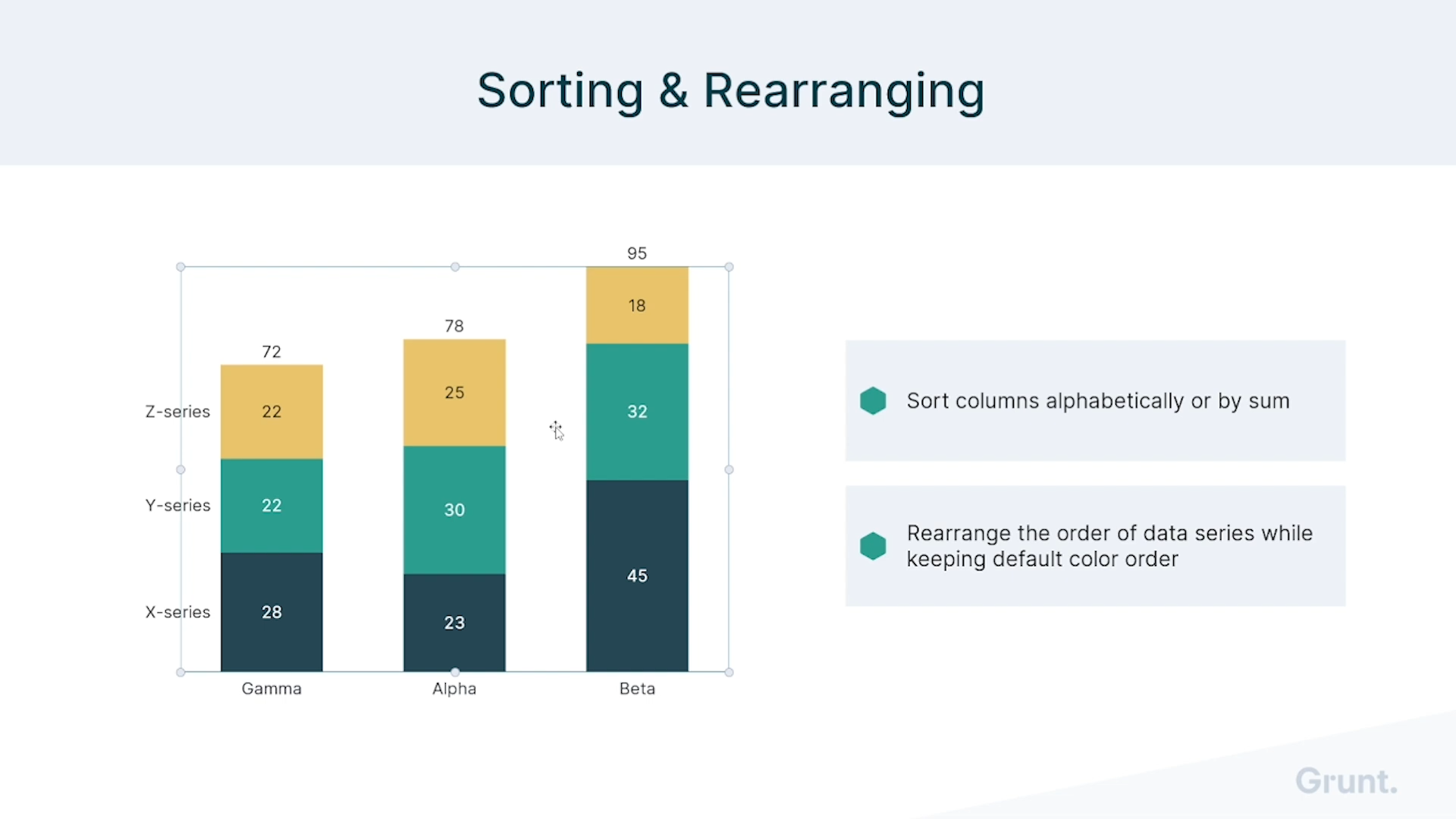 Grunt Charts: Sorting and Rearranging