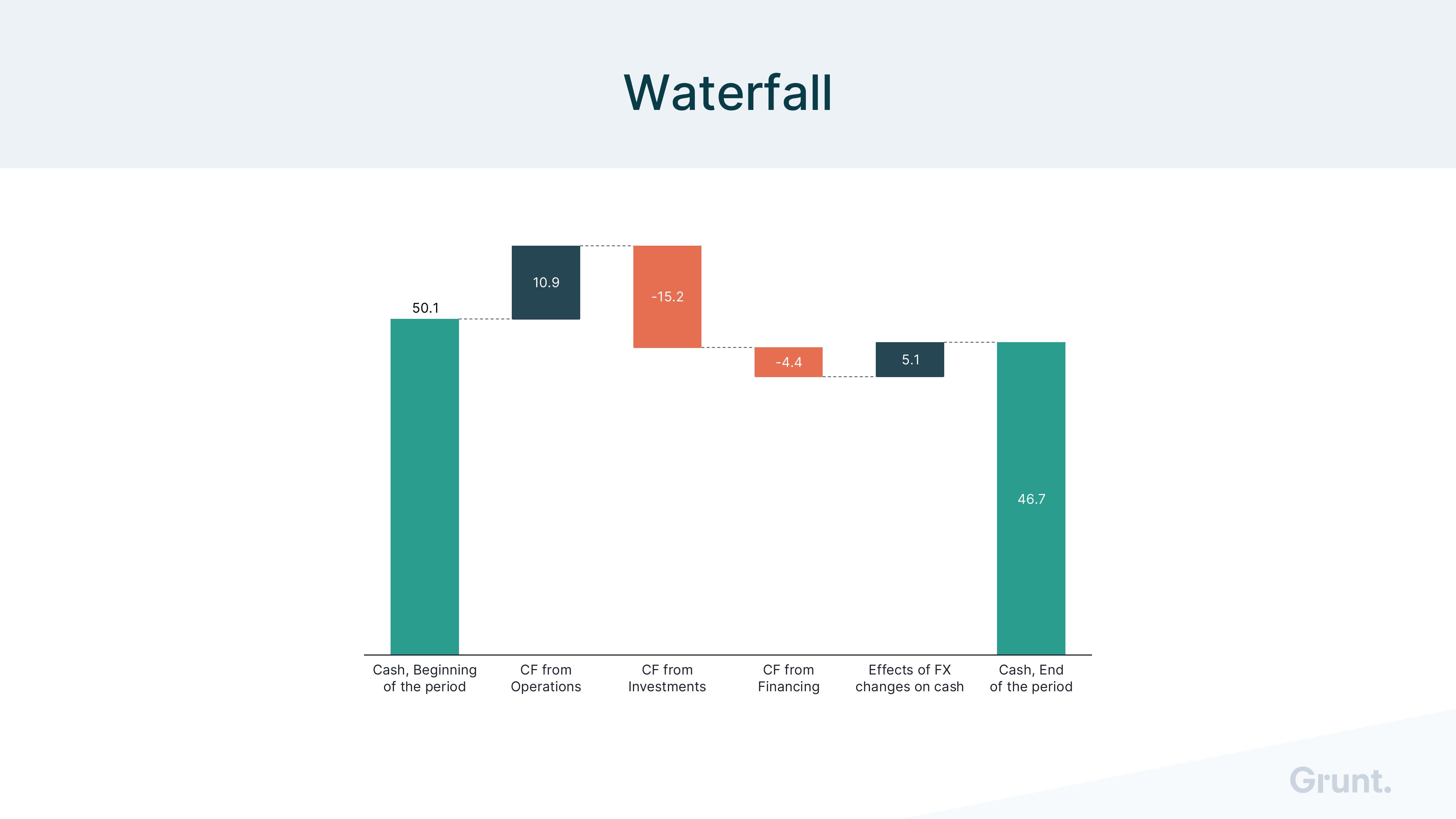 Waterfall basics - v2025.2 or newer